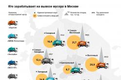 Младший сын генпрокурора чайки учредил строительную компанию в крыму Игорь чайка сын генпрокурора