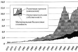 Мнение: Макрона ведут к власти те же, кто вел Трампа